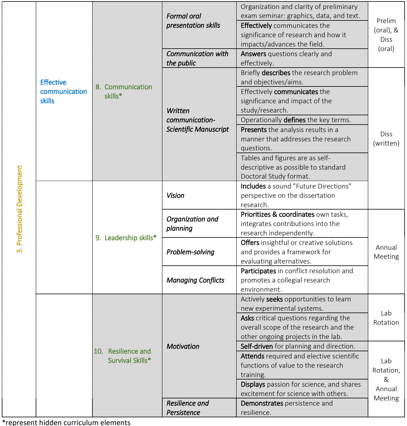 OBGE Core Competencies Professional Development