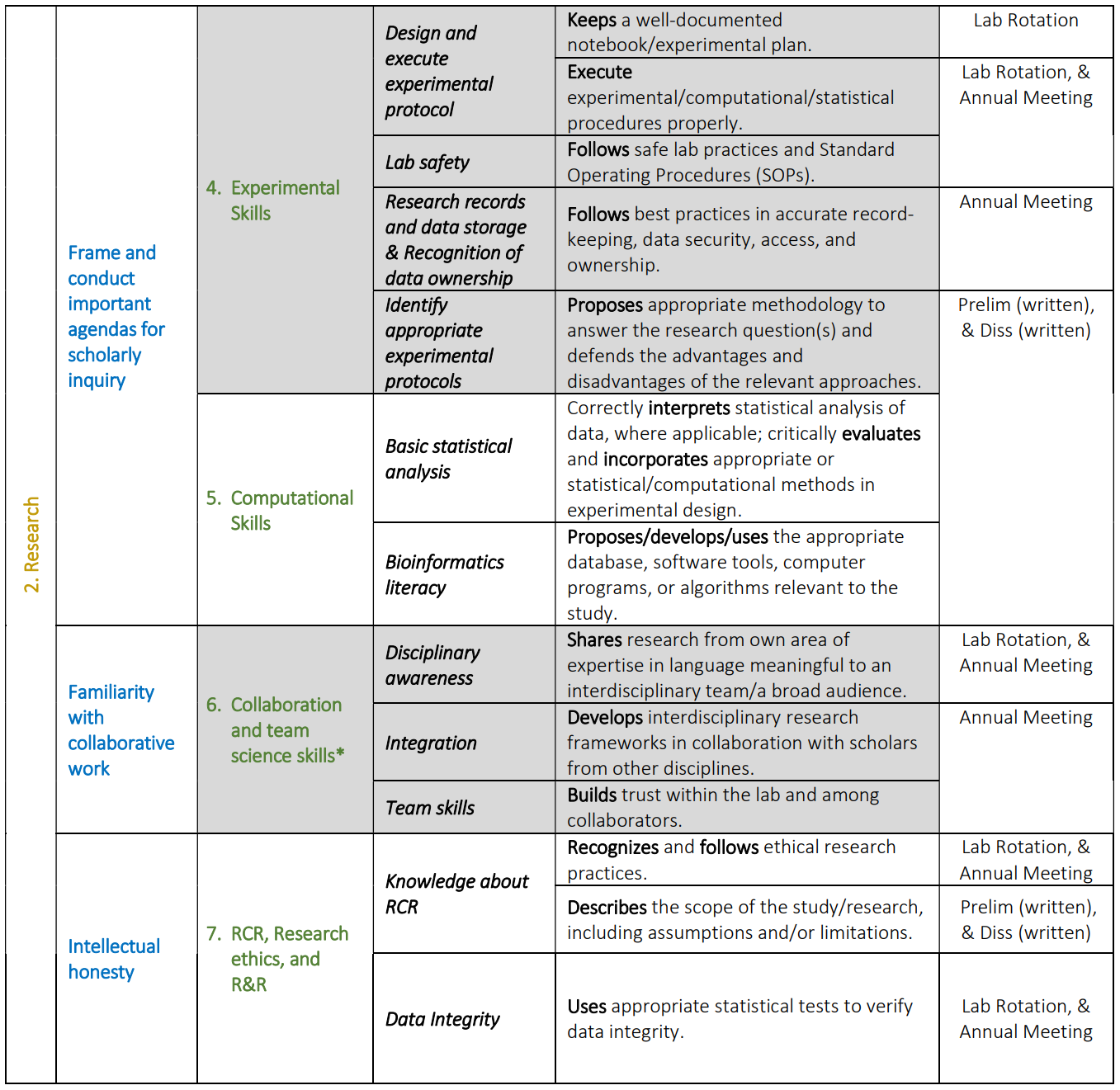 OBGE Core Competencies Research
