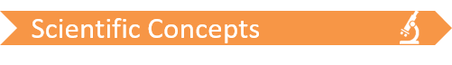 Banner that says "Scientific Concepts" and has a microscope icon